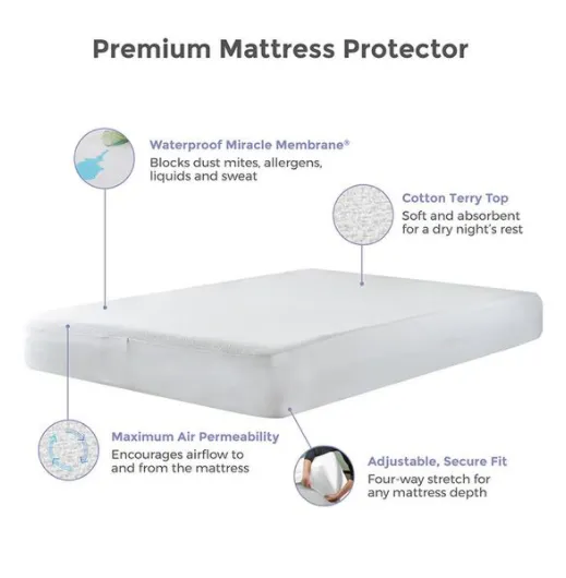 Protect-A-Bed® Premium Fitted Waterproof Mattress Protector